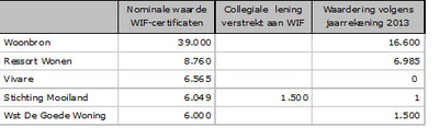 tabel vraag antwoord blok