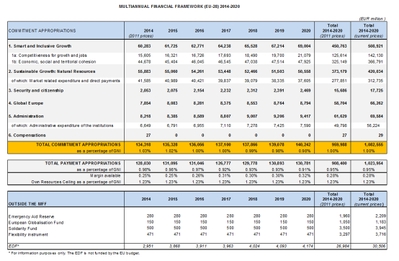 Het meerjarig financieel kader 2014-2020 – Veelgestelde vragen